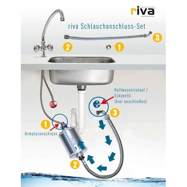 rivaALVA LIFE-EM Trinkwasserfilter Blockaktivkohlefilter
