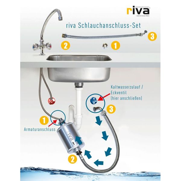 rivaALVA LIFE-EM Trinkwasserfilter Blockaktivkohlefilter Ohne Schlauchanschluss-Set
